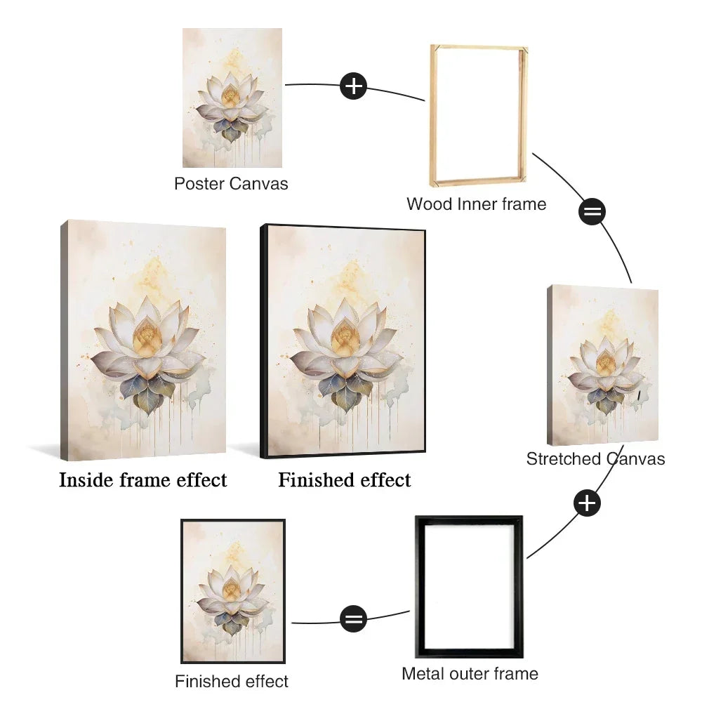 Customized DIY Frame Set in 8 Colors Golden Black Metal Aluminum Frame & Wooden Inner Frame Canvas Poster for Gallery Home Decor